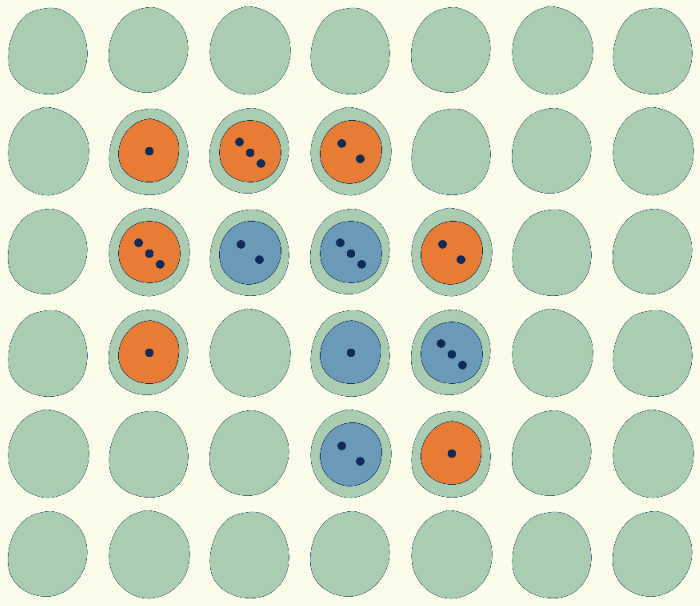 A 7×6 board with red pebbles forming one connected cluster, while yellow pebbles remain scattered in separate groups